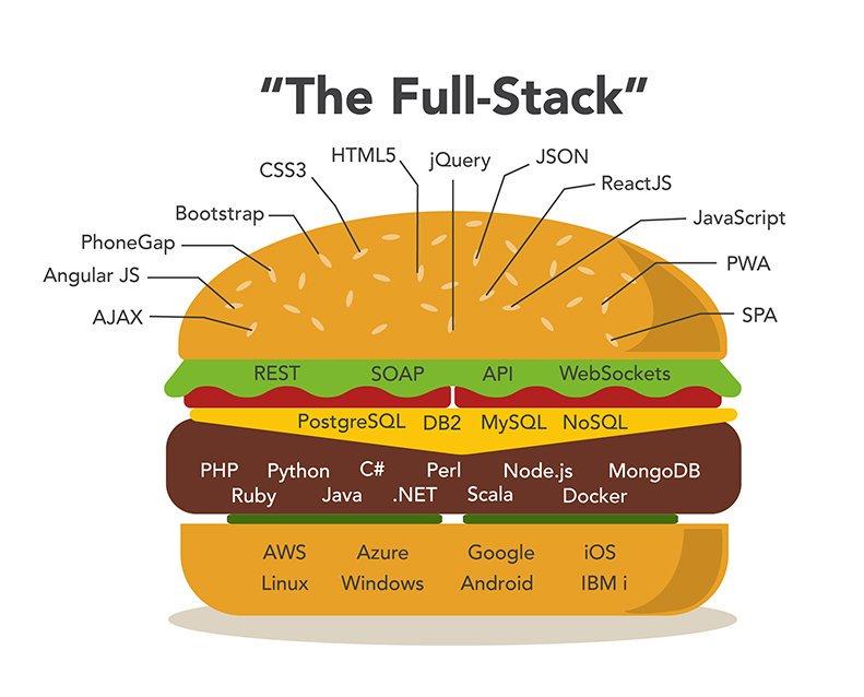 full_stack_burger